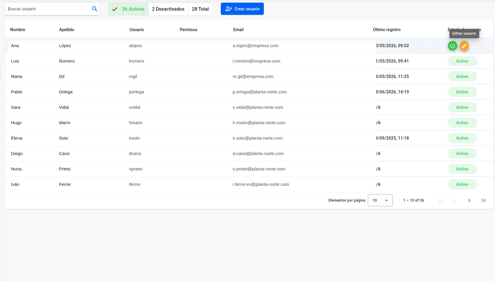 Settings & Security: user list with the status of each account and the permission profile assigned to it.